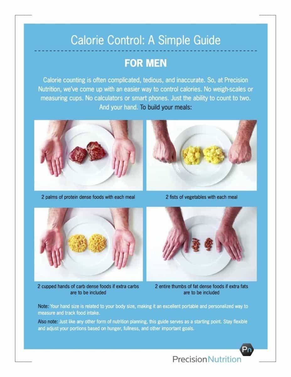 calorie control guide for men